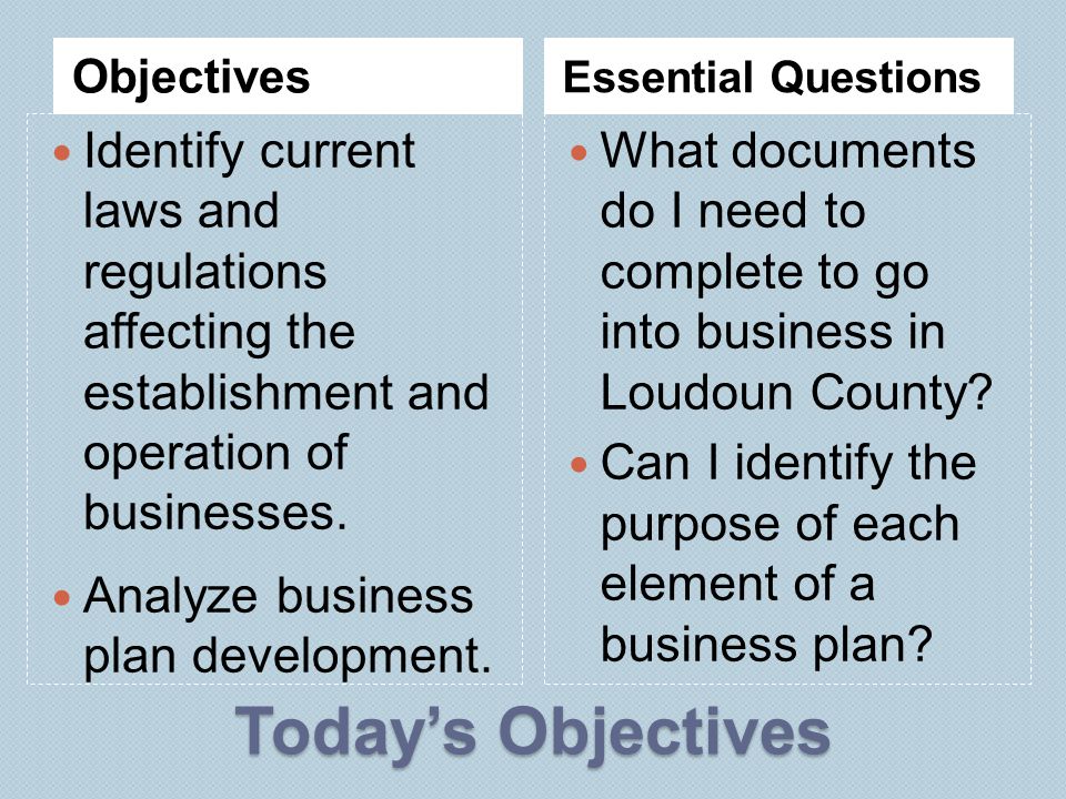 Today’s Objectives Objectives Essential Questions Identify current laws and regulations affecting the establishment and operation of businesses.