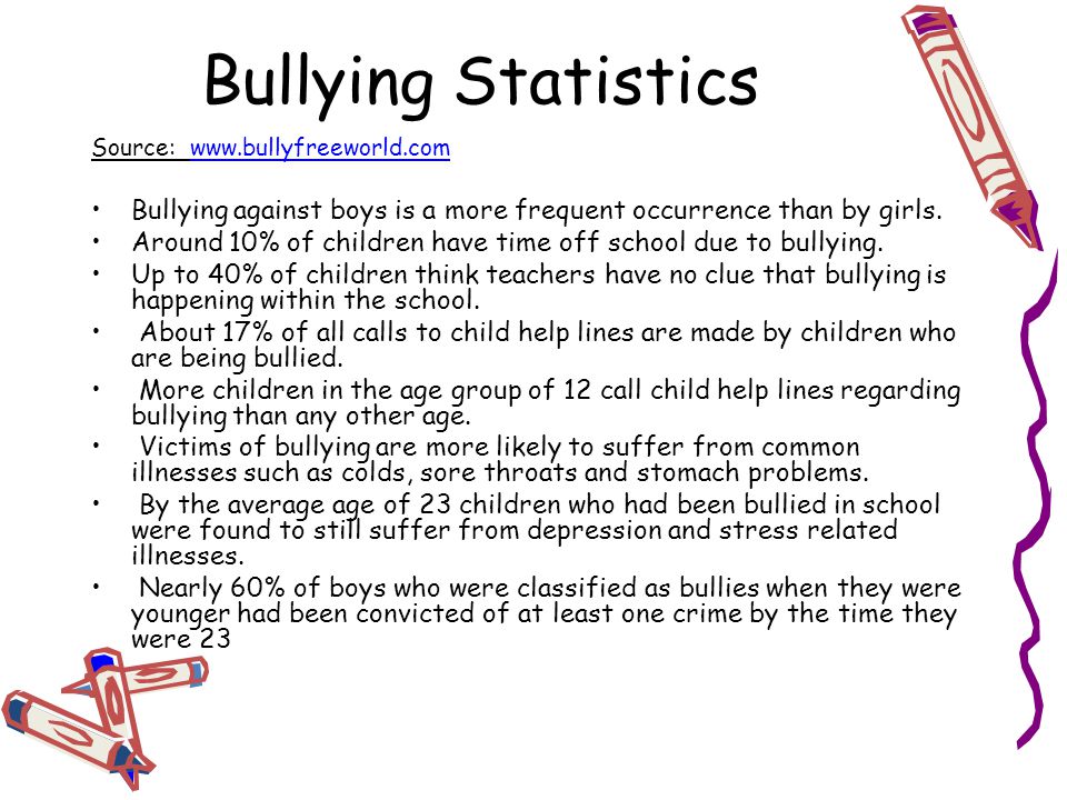 bullies essay bullies essay