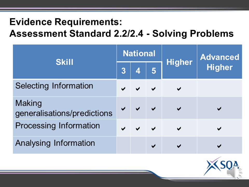 Assessment Standard 2.1: Re-assessment Candidates may be re-assessed in only the key areas that they have not achieved or they could sit a new test covering all of the key areas.