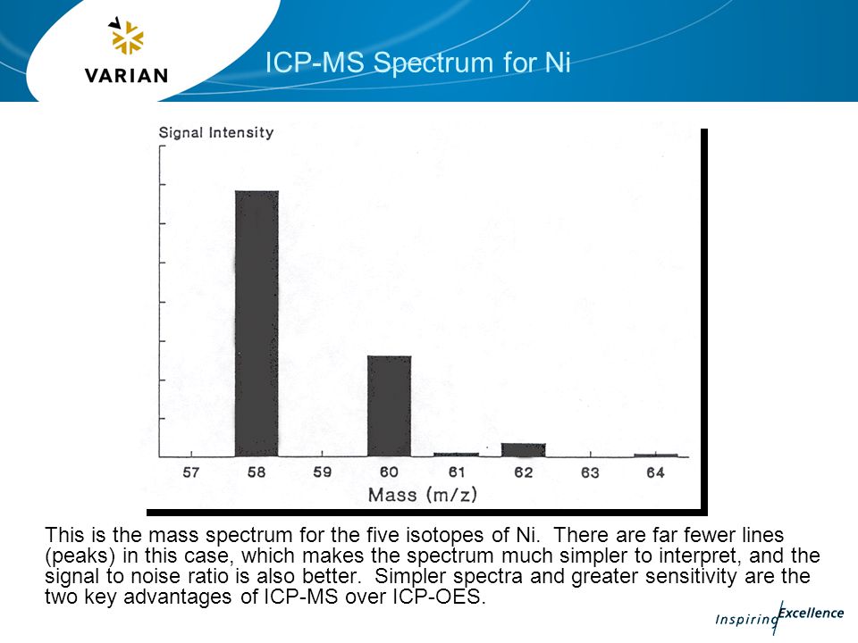 Introduction To The Varian Icp Ms What Is A Mass Spectrometer 27 Icp Ms