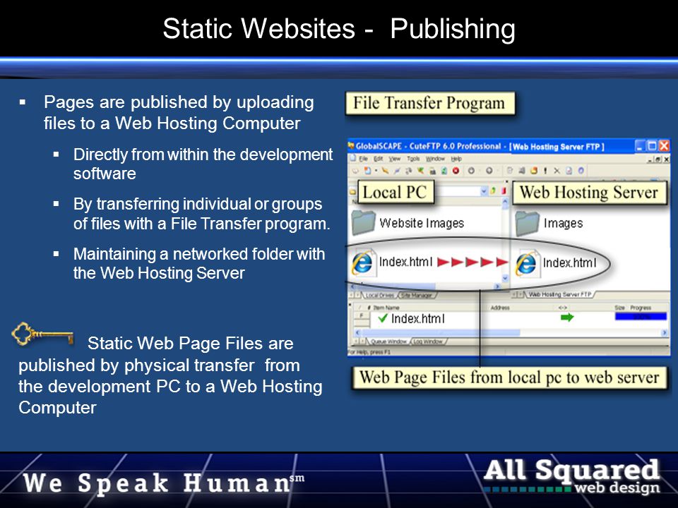  Pages are published by uploading files to a Web Hosting Computer  Directly from within the development software  By transferring individual or groups of files with a File Transfer program.