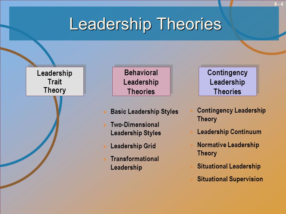 theoretical orientation and leadership style The relationship between leadership styles and situational leadership: situational leadership theory is based. theoretical orientation and leadership style The relationship between leadership styles and situational leadership: situational leadership theory is based.