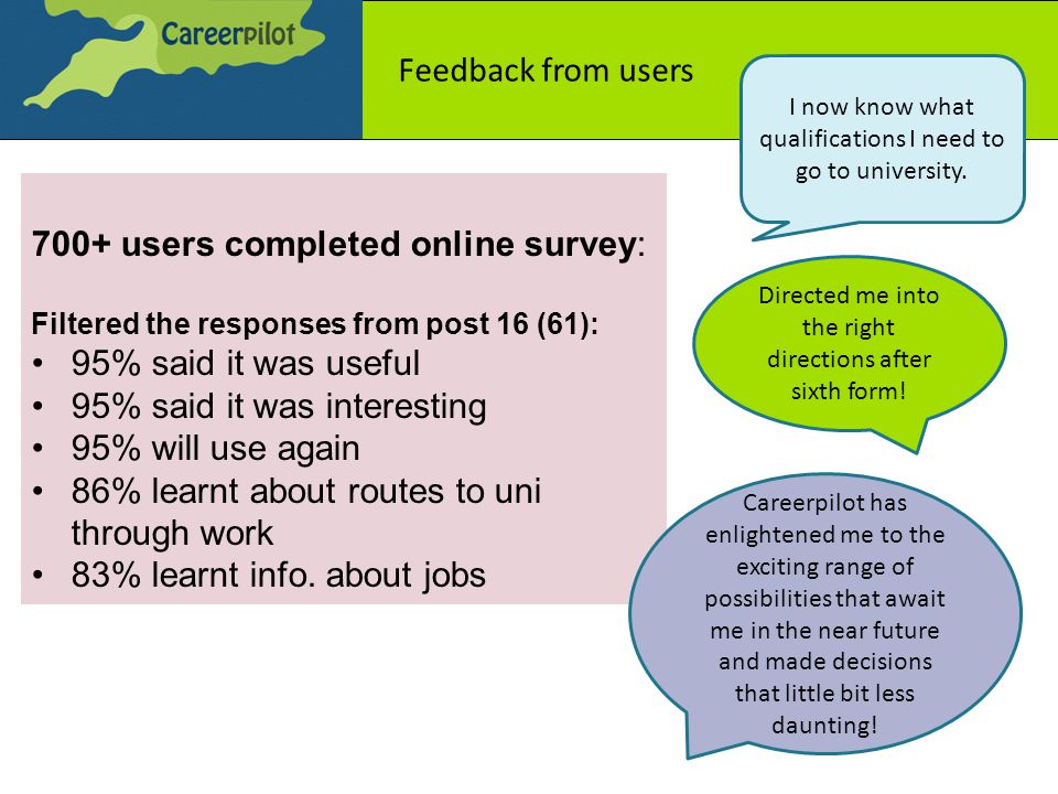 700+ users completed online survey: Filtered the responses from post 16 (61): 95% said it was useful 95% said it was interesting 95% will use again 86% learnt about routes to uni through work 83% learnt info.