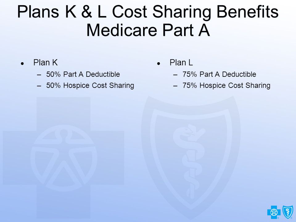 23 Plans K & L Cost Sharing Benefits Medicare Part A ● Plan K –50% Part A Deductible –50% Hospice Cost Sharing ● Plan L –75% Part A Deductible –75% Hospice Cost Sharing