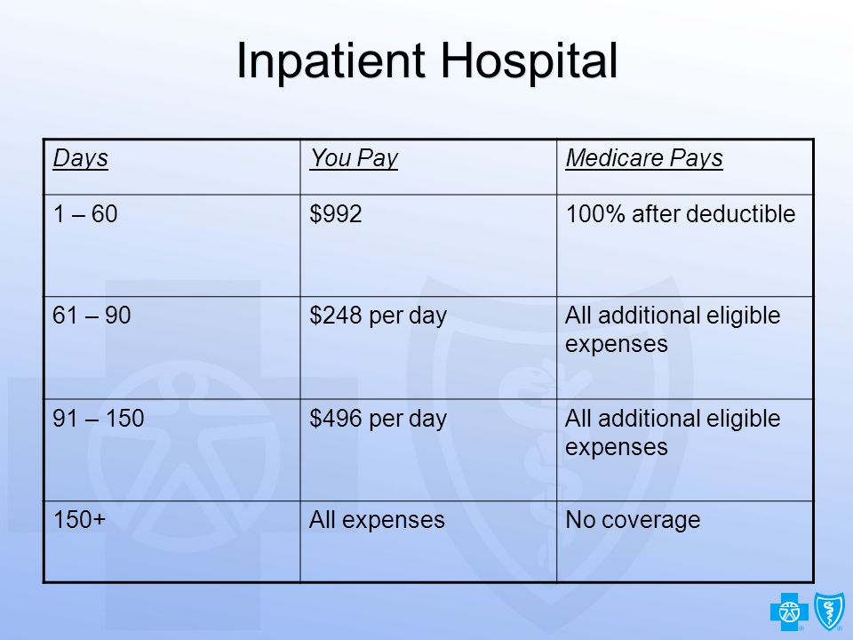 5 Inpatient Hospital DaysYou PayMedicare Pays 1 – 60$992100% after deductible 61 – 90$248 per dayAll additional eligible expenses 91 – 150$496 per dayAll additional eligible expenses 150+All expensesNo coverage