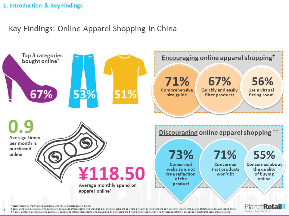 4 Key Findings: Online Apparel Shopping in China 0.9 Average times per month is purchased online Average monthly spend on apparel online * Discouraging online apparel shopping  73% Concerned website is not true reflection of the product Encouraging online apparel shopping  71% Comprehensive size guide 56% Use a virtual fitting room 67% Quickly and easily filter products Top 3 categories bought online * 67%51% * Base: 990past six-month online purchasers who have purchased apparel online.