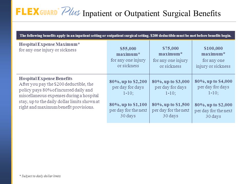 The following benefits apply in an inpatient setting or outpatient surgical setting.