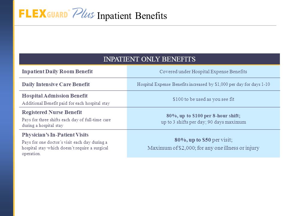 INPATIENT ONLY BENEFITS Inpatient Daily Room Benefit Covered under Hospital Expense Benefits Daily Intensive Care Benefit Hospital Expense Benefits increased by $1,000 per day for days 1-10 Hospital Admission Benefit Additional Benefit paid for each hospital stay $100 to be used as you see fit Registered Nurse Benefit Pays for three shifts each day of full-time care during a hospital stay 80%, up to $100 per 8-hour shift; up to 3 shifts per day; 90 days maximum Physician’s In-Patient Visits Pays for one doctor’s visit each day during a hospital stay which doesn’t require a surgical operation.