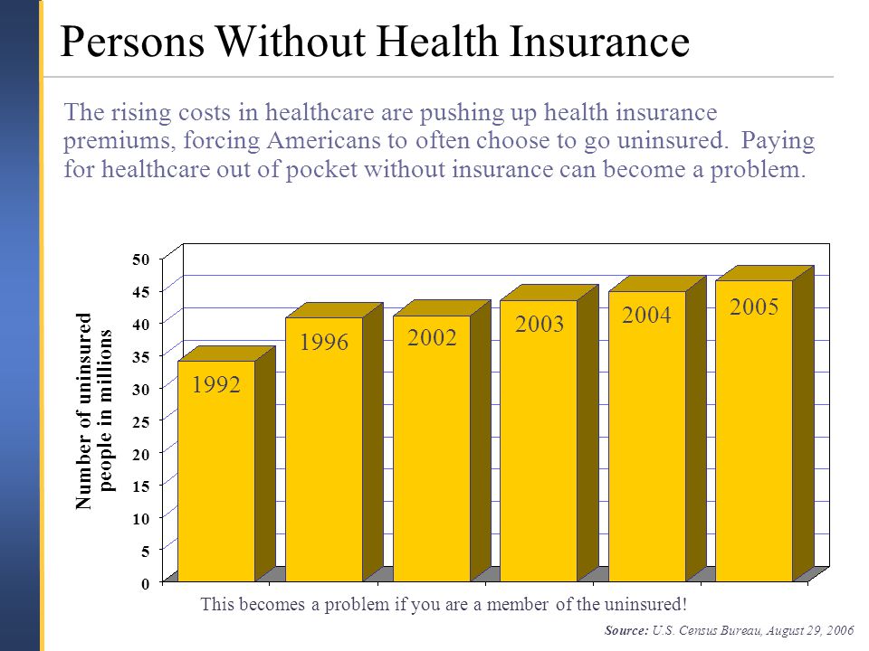 Persons Without Health Insurance The rising costs in healthcare are pushing up health insurance premiums, forcing Americans to often choose to go uninsured.