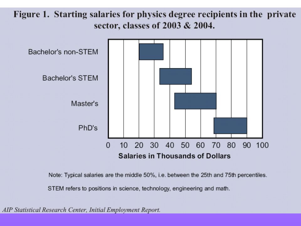 physics degree job