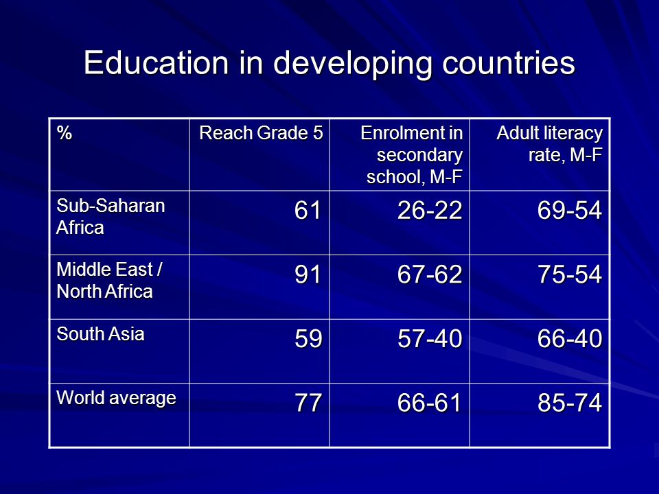 Education in developing countries % Reach Grade 5 Enrolment in secondary school, M-F Adult literacy rate, M-F Sub-Saharan Africa Middle East / North Africa South Asia World average