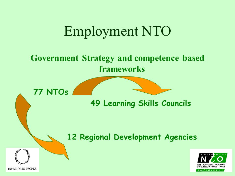 Employment NTO Government Strategy and competence based frameworks 77 NTOs 49 Learning Skills Councils 12 Regional Development Agencies