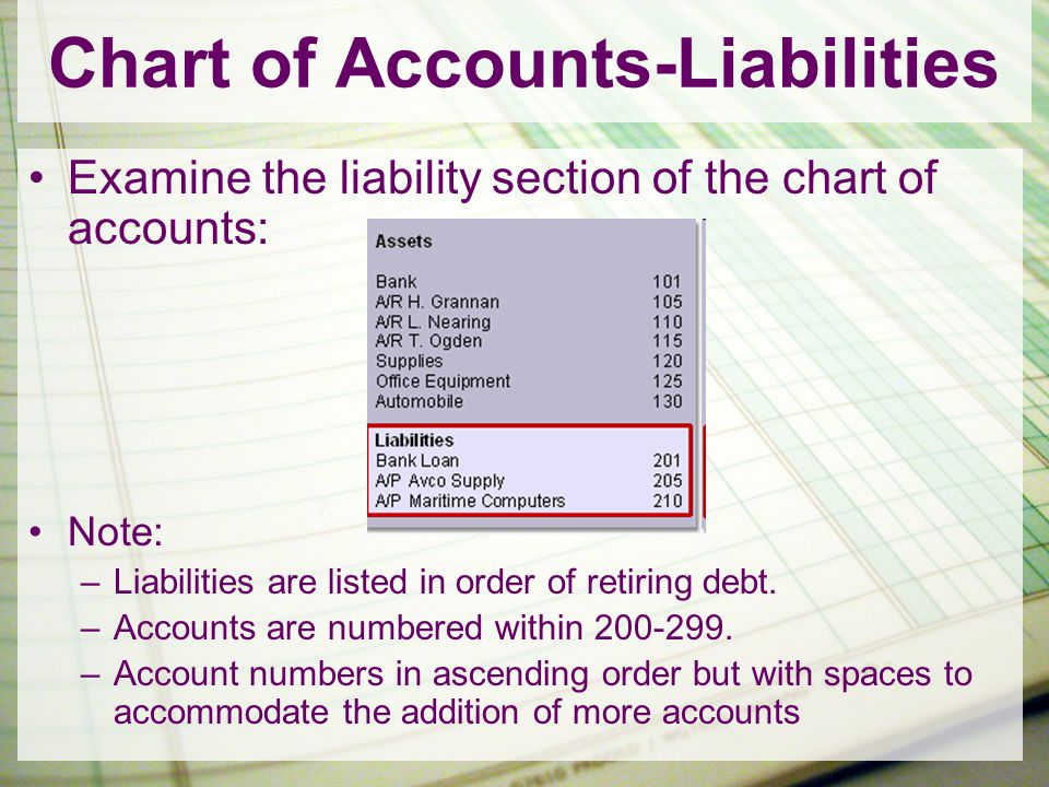 introduction to accounting 120 chapter 5 chart of accounts ppt in which order are the accounts listed in the chart of accounts