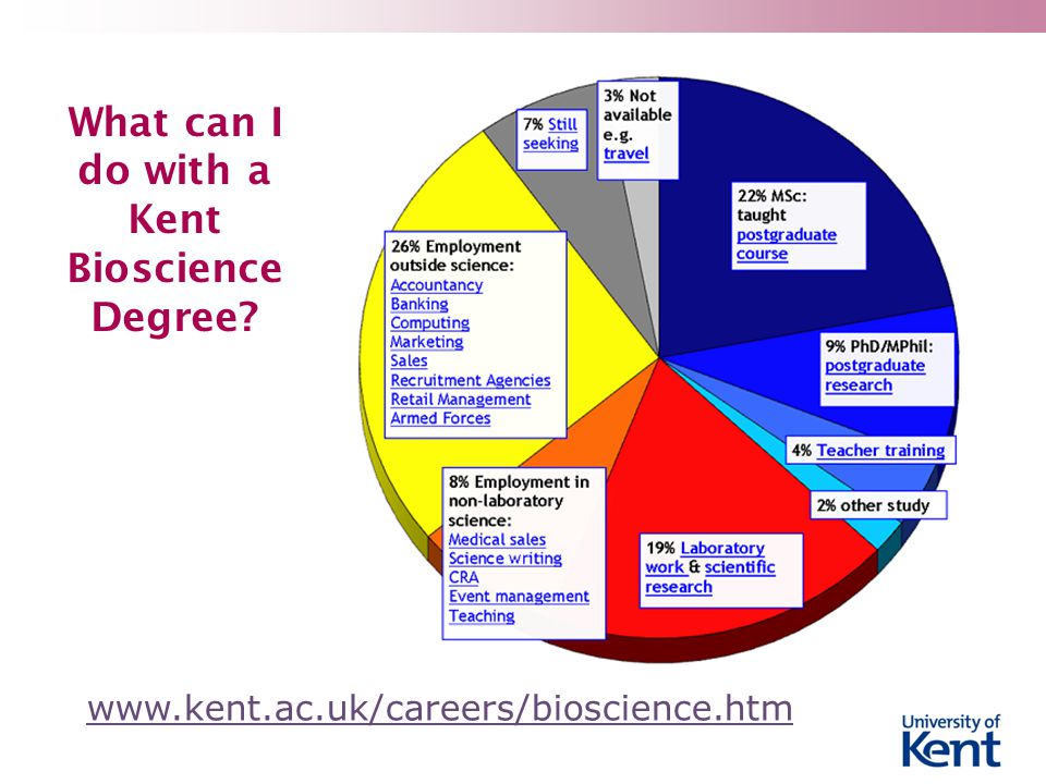 What can I do with a Kent Bioscience Degree