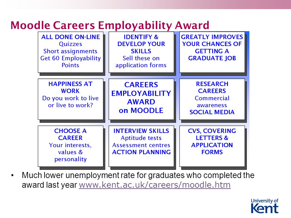 Moodle Careers Employability Award Much lower unemployment rate for graduates who completed the award last year