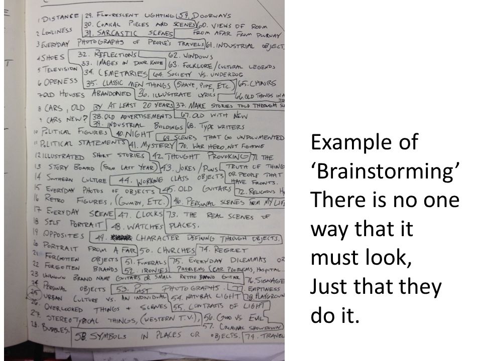 Example of ‘Brainstorming’ There is no one way that it must look, Just that they do it.