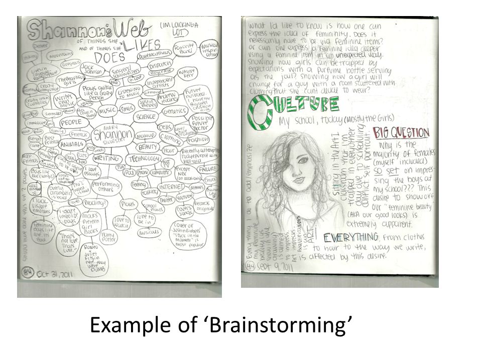 Example of ‘Brainstorming’