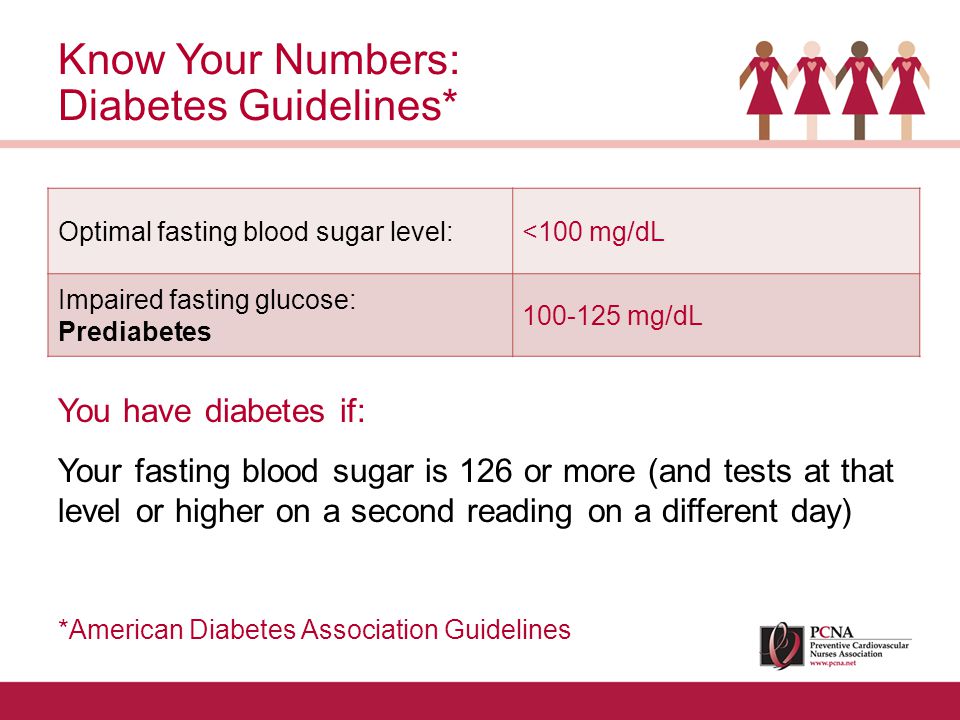 Know Your Numbers: Diabetes Guidelines* Optimal fasting blood sugar level:<100 mg/dL Impaired fasting glucose: Prediabetes mg/dL *American Diabetes Association Guidelines You have diabetes if: Your fasting blood sugar is 126 or more (and tests at that level or higher on a second reading on a different day)