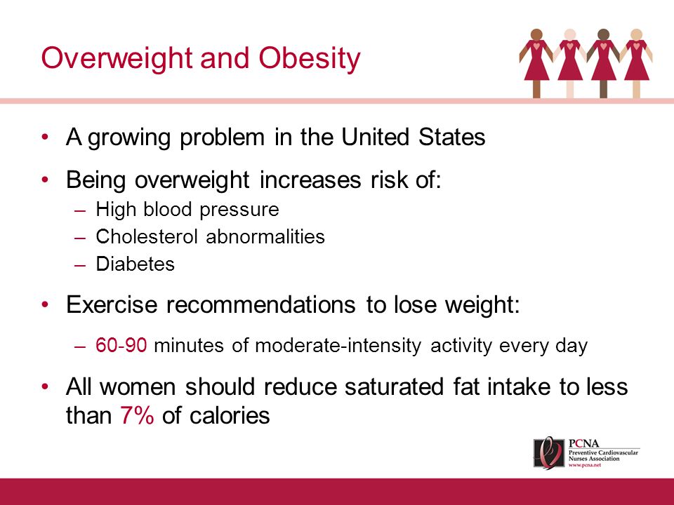 A growing problem in the United States Being overweight increases risk of: –High blood pressure –Cholesterol abnormalities –Diabetes Exercise recommendations to lose weight: –60-90 minutes of moderate-intensity activity every day All women should reduce saturated fat intake to less than 7% of calories Overweight and Obesity