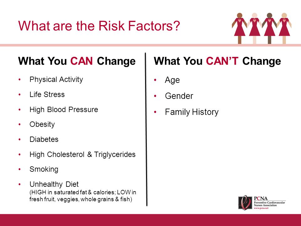 Physical Activity Life Stress High Blood Pressure Obesity Diabetes High Cholesterol & Triglycerides Smoking Unhealthy Diet (HIGH in saturated fat & calories; LOW in fresh fruit, veggies, whole grains & fish) What are the Risk Factors.