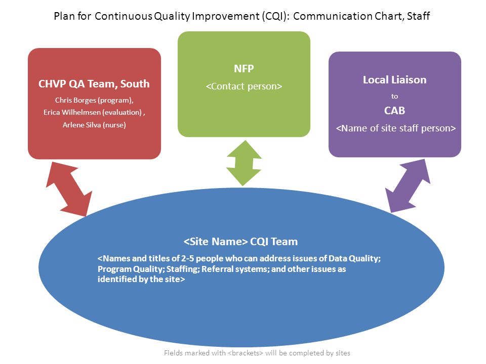 communication improvement plan Quality improvement plan: guide and example - data driven review data driven review process page 1 of 5 003_quality improvement plan guide and example_bqis_122815. communication improvement plan Quality improvement plan: guide and example - data driven review data driven review process page 1 of 5 003_quality improvement plan guide and example_bqis_122815.