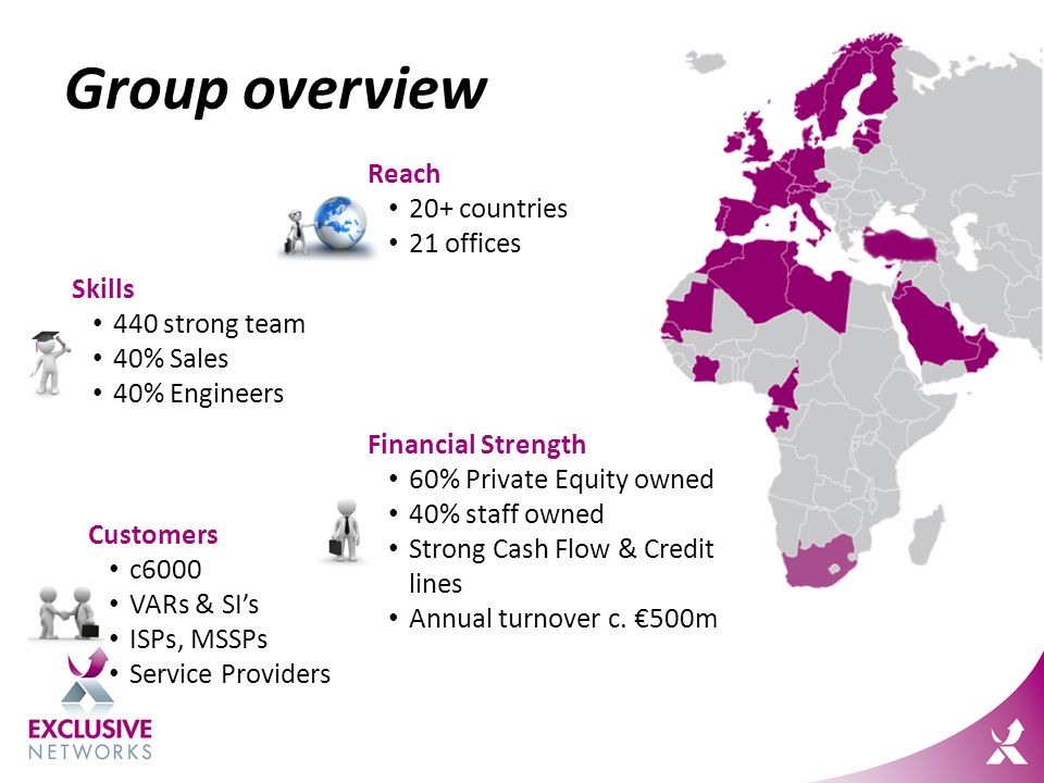 Group overview Reach 20+ countries 21 offices Skills 440 strong team 40% Sales 40% Engineers Financial Strength 60% Private Equity owned 40% staff owned Strong Cash Flow & Credit lines Annual turnover c.