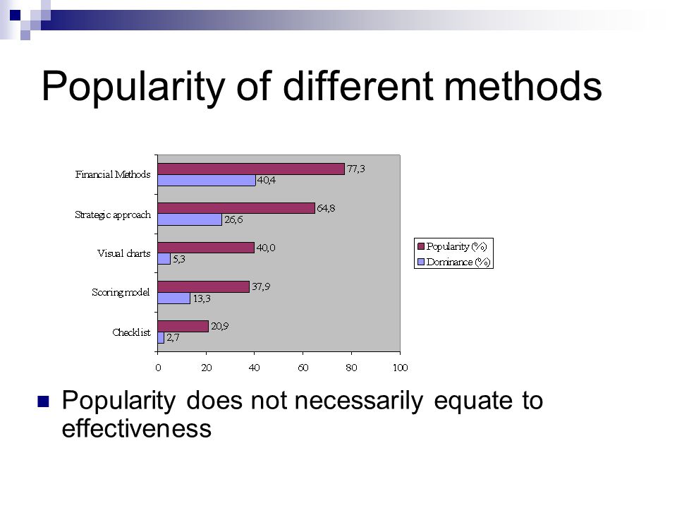 Popularity of different methods Popularity does not necessarily equate to effectiveness
