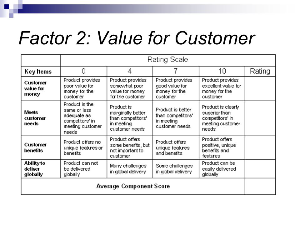 Factor 2: Value for Customer