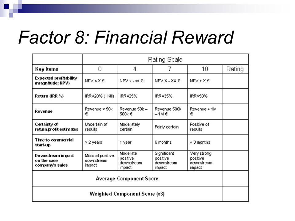Factor 8: Financial Reward