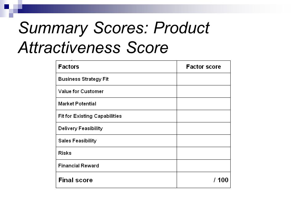 Summary Scores: Product Attractiveness Score