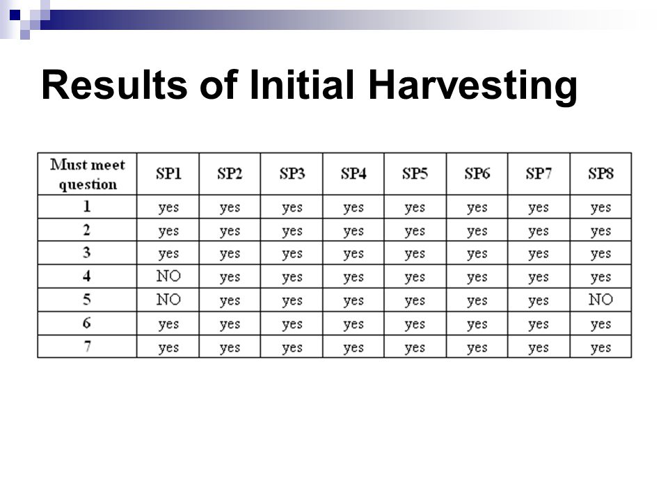 Results of Initial Harvesting