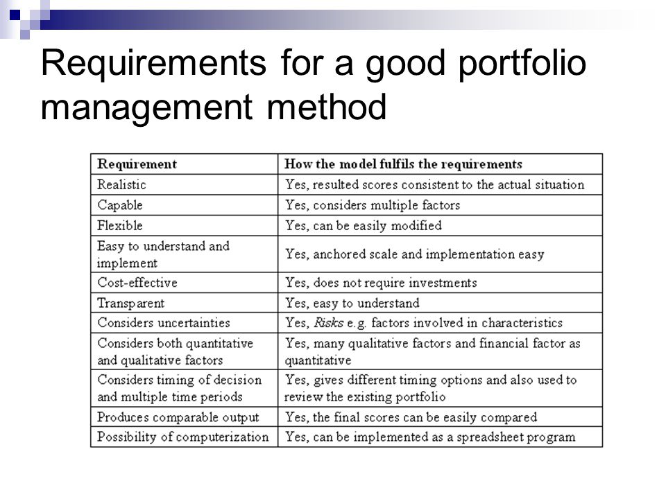 Requirements for a good portfolio management method