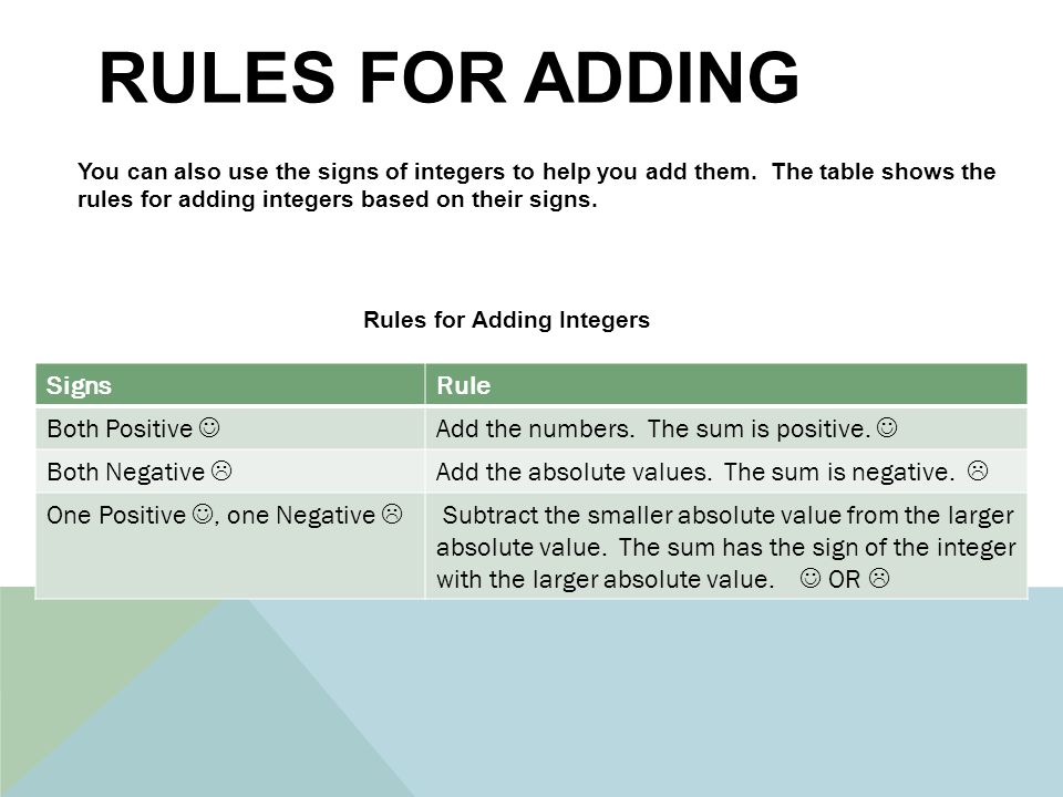 Worksheets Adding Integers Rules staar review adding subtracting integers getting the idea rules for you can also use signs of to help add them