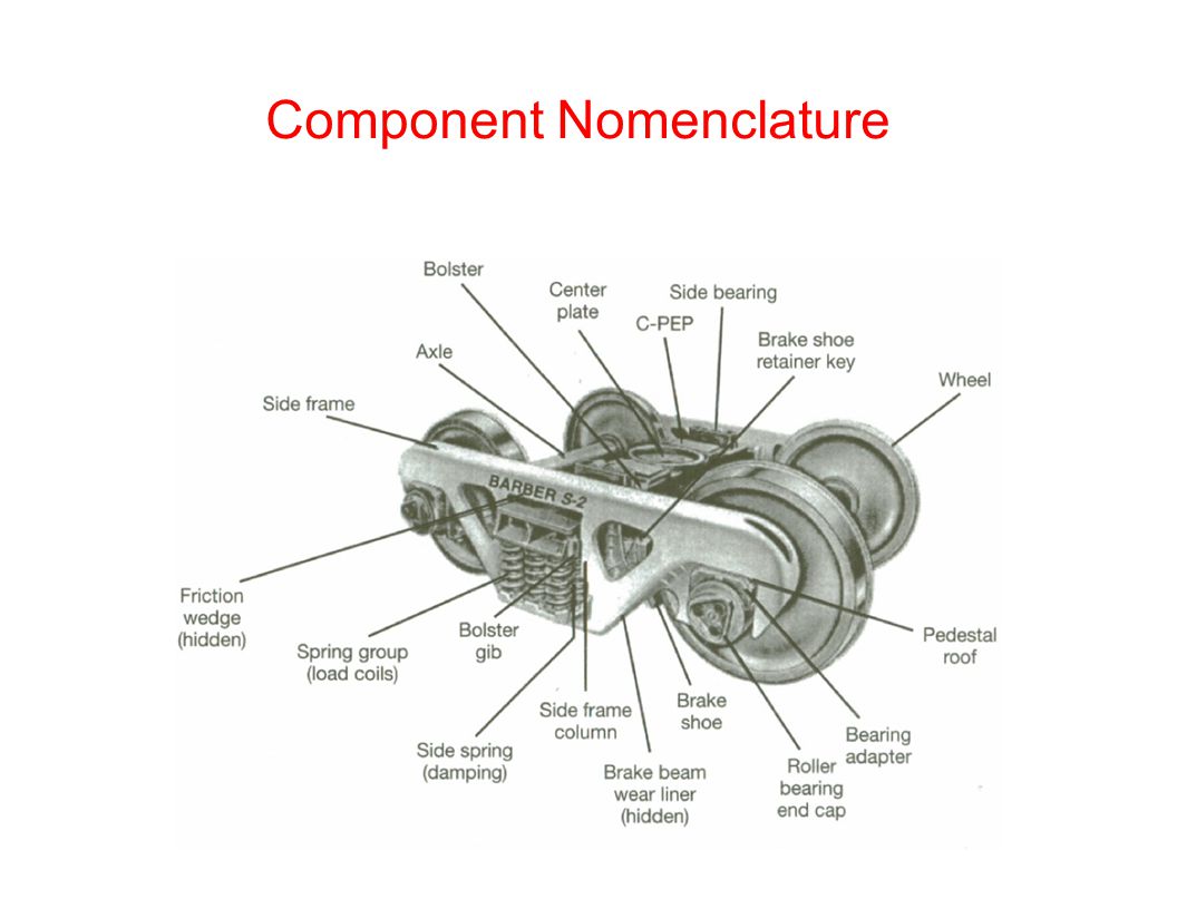 Component Nomenclature