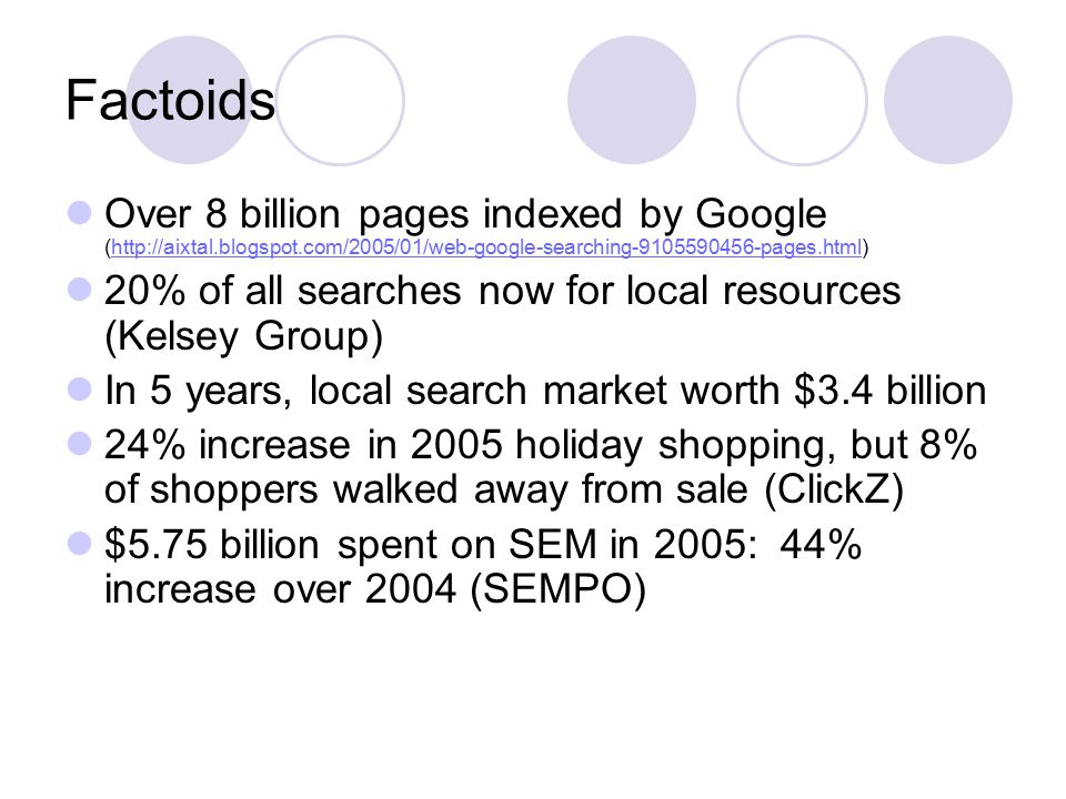 Factoids Over 8 billion pages indexed by Google (  20% of all searches now for local resources (Kelsey Group) In 5 years, local search market worth $3.4 billion 24% increase in 2005 holiday shopping, but 8% of shoppers walked away from sale (ClickZ) $5.75 billion spent on SEM in 2005: 44% increase over 2004 (SEMPO)