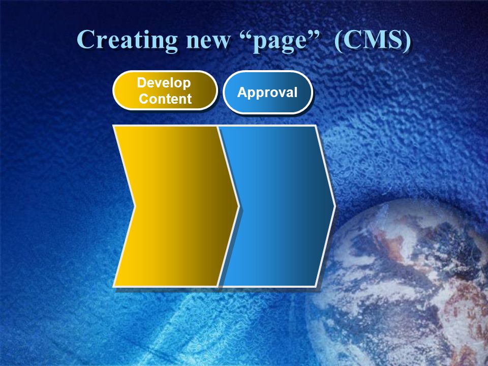 Creating new page (CMS) Develop Content Develop Content Approval