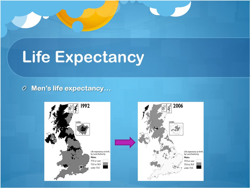 Life Expectancy Men’s life expectancy…