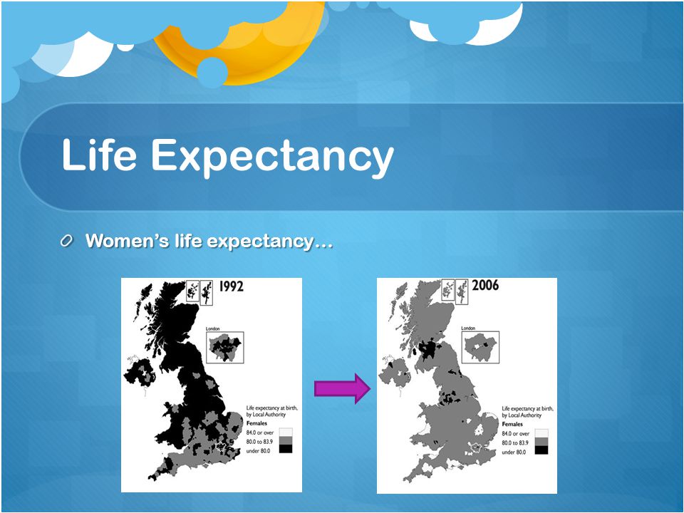 Life Expectancy Women’s life expectancy…
