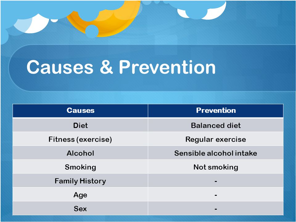 Causes & Prevention CausesPrevention DietBalanced diet Fitness (exercise)Regular exercise AlcoholSensible alcohol intake SmokingNot smoking Family History- Age- Sex-