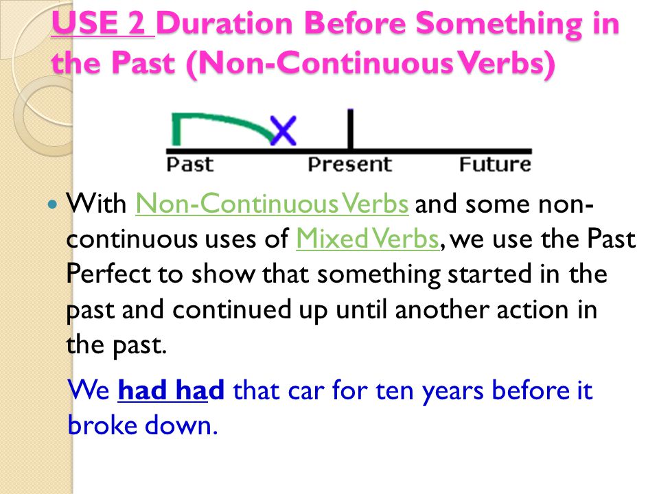 USE 2 Duration Before Something in the Past (Non-Continuous Verbs) With Non-Continuous Verbs and some non- continuous uses of Mixed Verbs, we use the Past Perfect to show that something started in the past and continued up until another action in the past.Non-Continuous VerbsMixed Verbs We had had that car for ten years before it broke down.