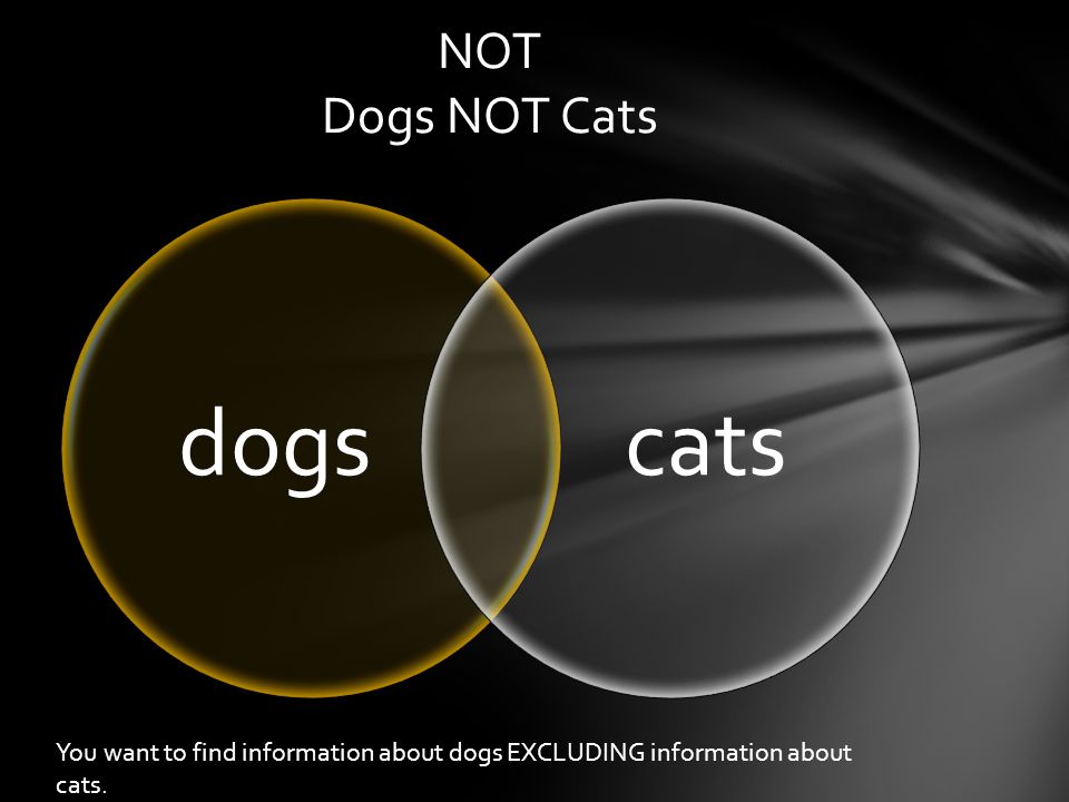 dogscats NOT Dogs NOT Cats You want to find information about dogs EXCLUDING information about cats.