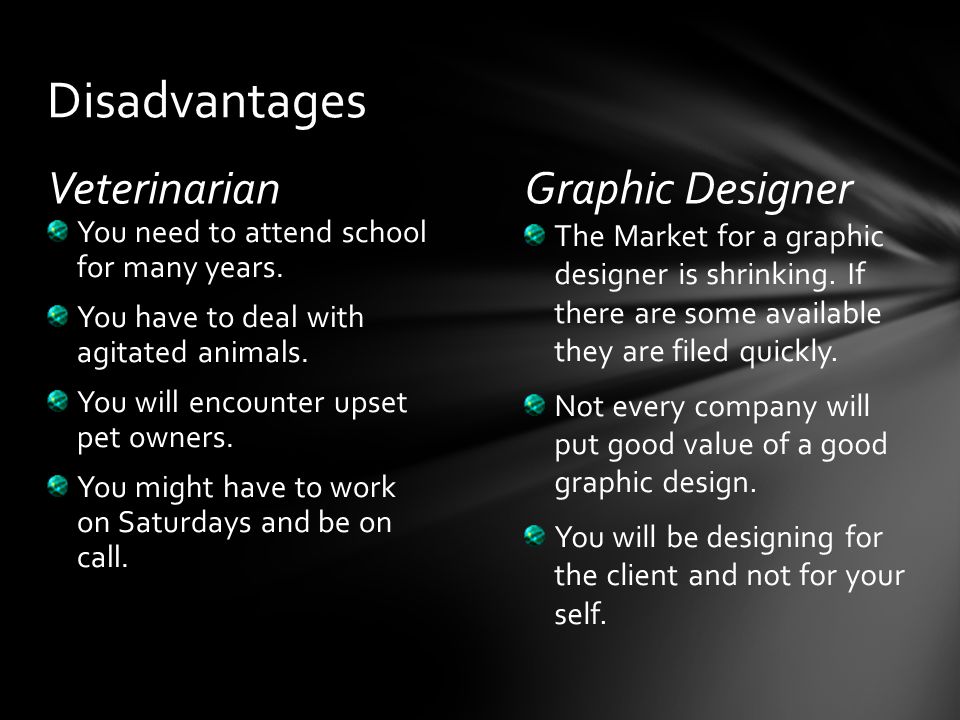 VeterinarianGraphic Designer The Market for a graphic designer is shrinking.