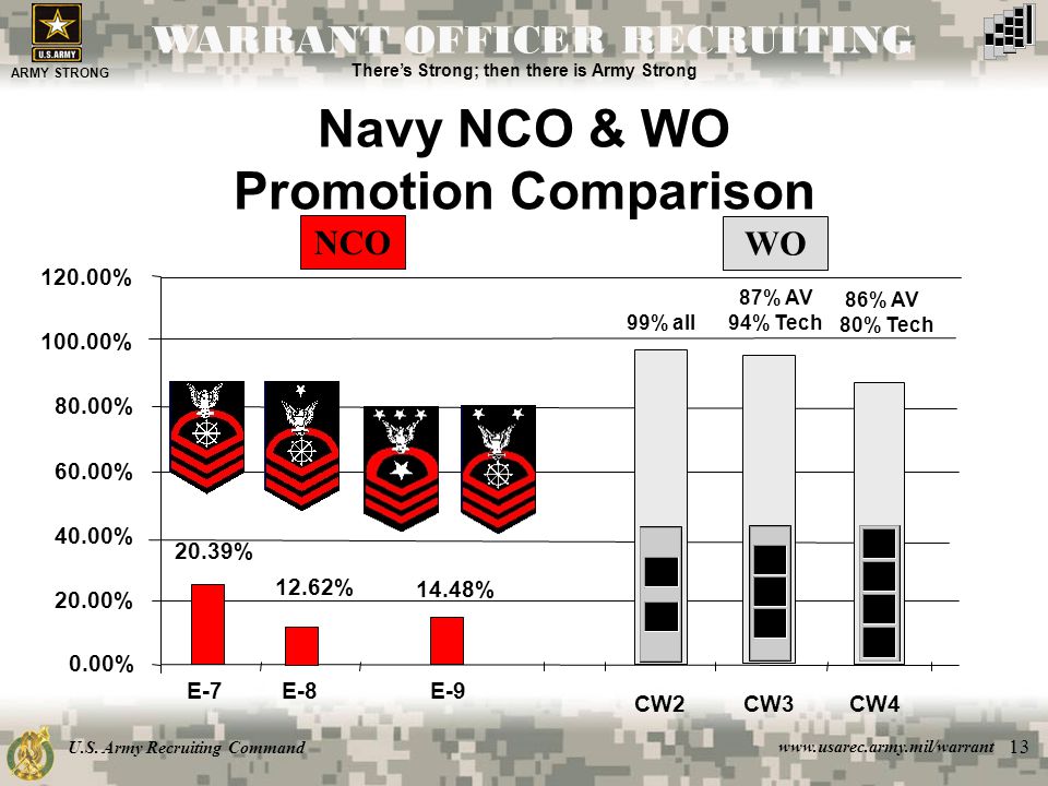 u s army recruiting command army strong theres strong then there da form 160 r
