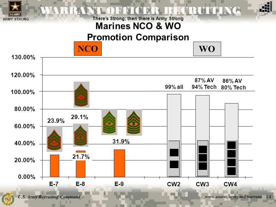 u s army recruiting command army strong theres strong then there da form 160 r