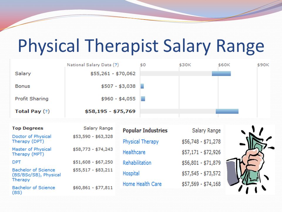 Physical Therapist Salary Range
