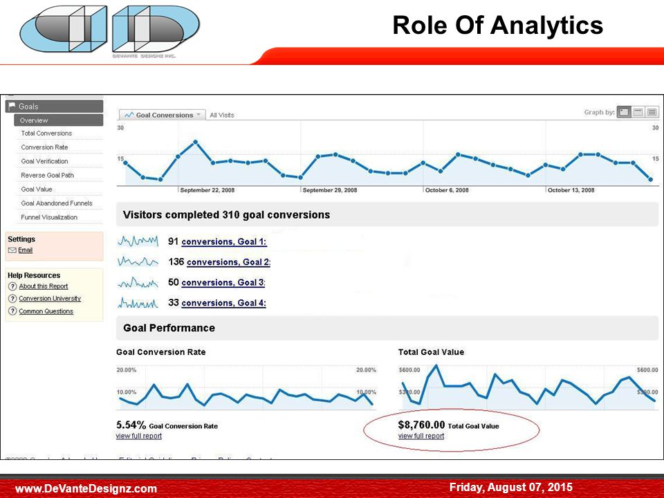 Role of Analytics (6) To gather data like conversion rate and ROI Role Of Analytics Friday, August 07,