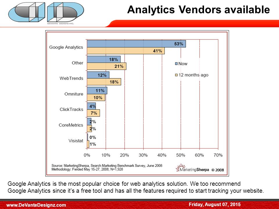 Friday, August 07, 2015 Analytics Vendors available Friday, August 07, Google Analytics is the most popular choice for web analytics solution.