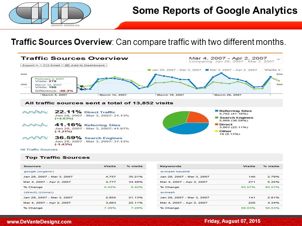 Some Reports of Google Analytics Friday, August 07, 2015 Traffic Sources Overview: Can compare traffic with two different months.