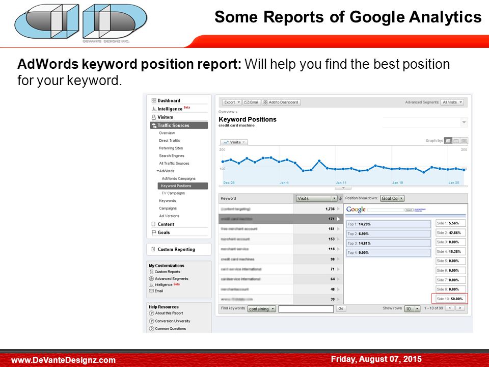 Some Reports of Google Analytics Friday, August 07, 2015 AdWords keyword position report: Will help you find the best position for your keyword.