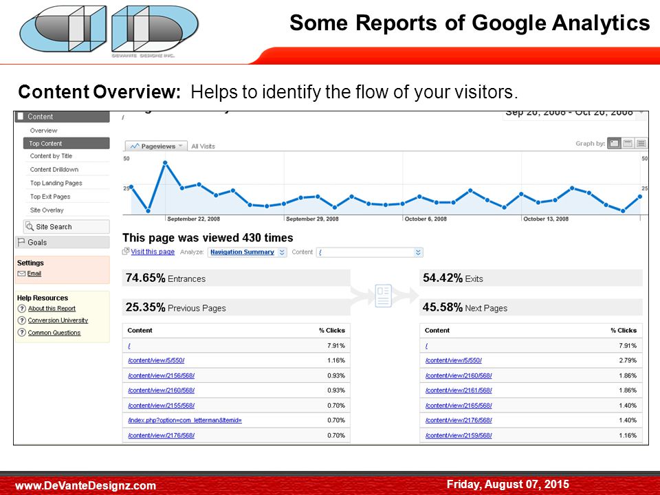 Some Reports of Google Analytics Friday, August 07, 2015 Content Overview: Helps to identify the flow of your visitors.